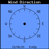 Wind directrion